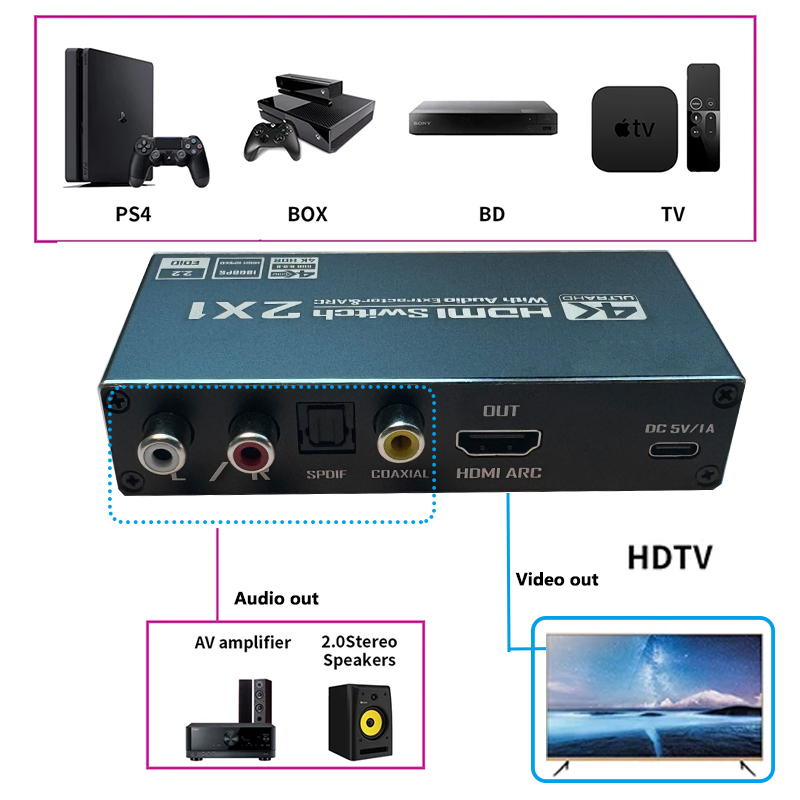 HDMI-Switch mit Audio-Extrakto – Home Decor Uk Bewertung und Preis