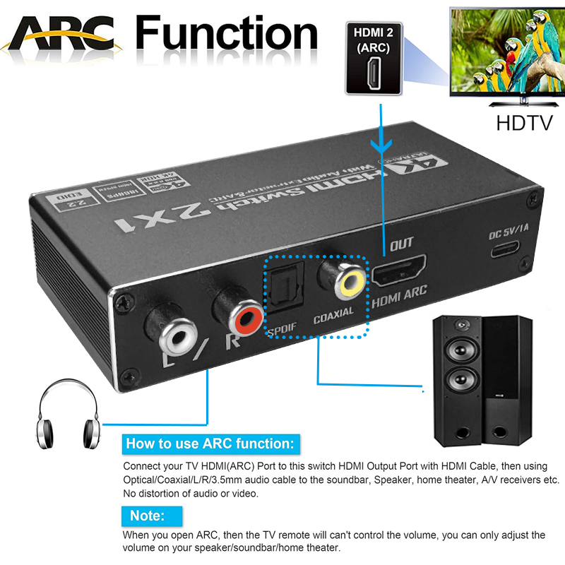 HDMI-Switch mit Audio-Extrakto – Home Decor Uk Bewertung und Preis